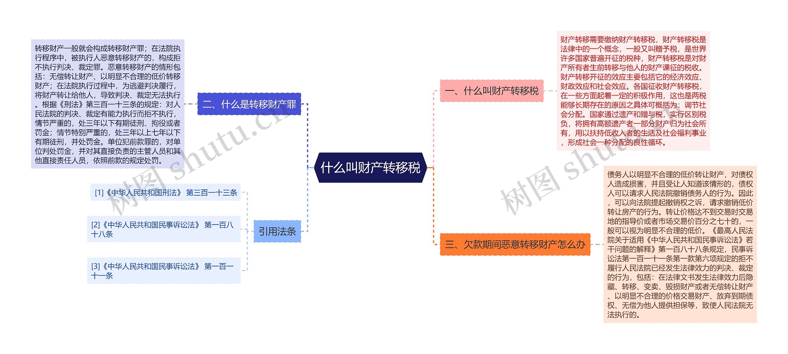 什么叫财产转移税