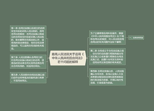 最高人民法院关于适用《中华人民共和国合同法》若干问题的解释