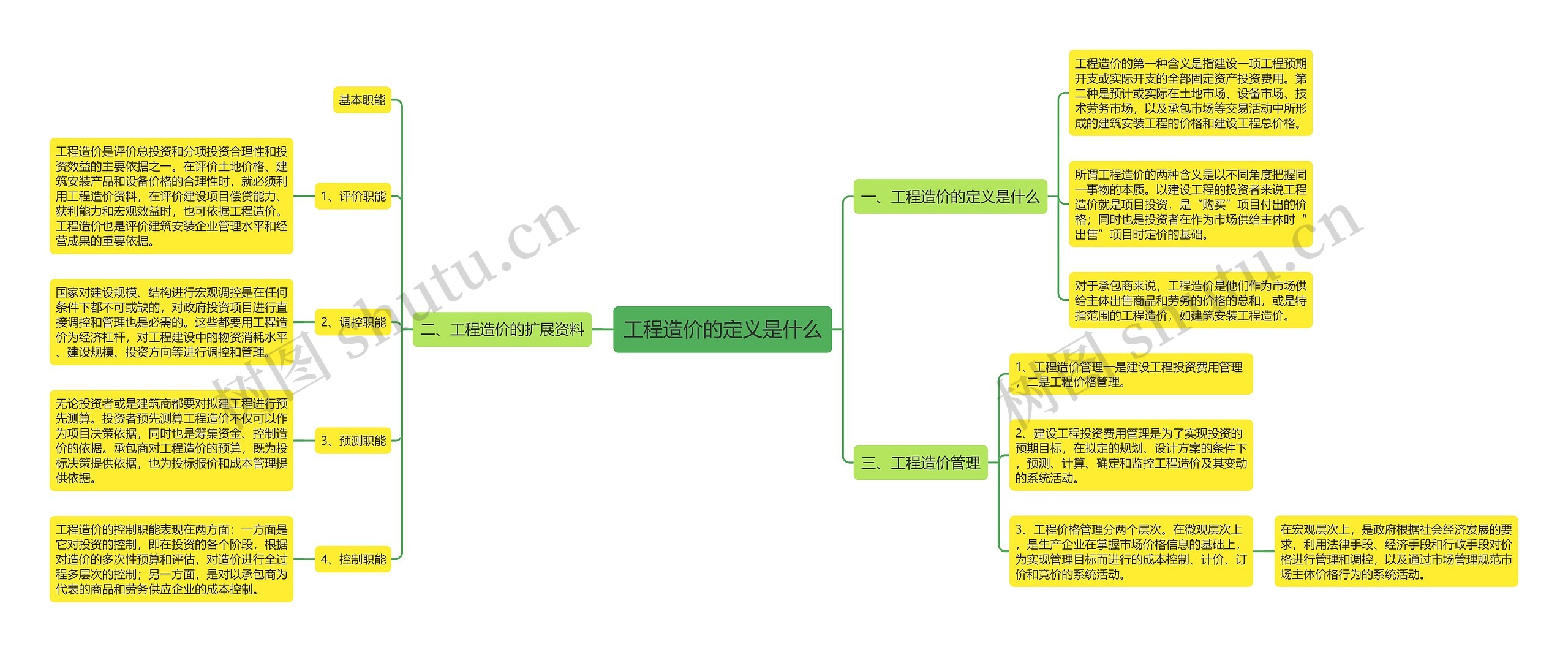 工程造价的定义是什么