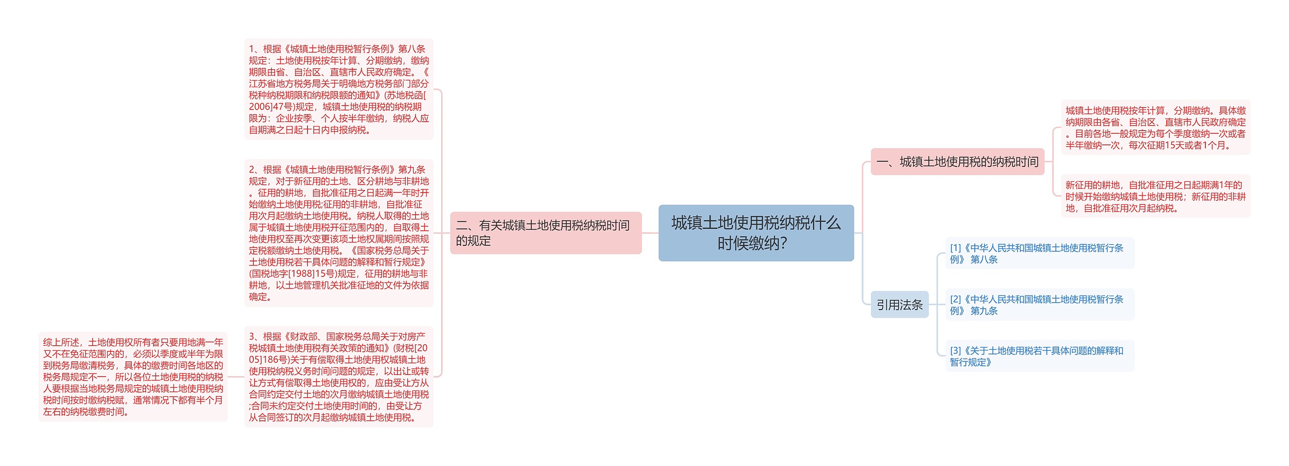 城镇土地使用税纳税什么时候缴纳？