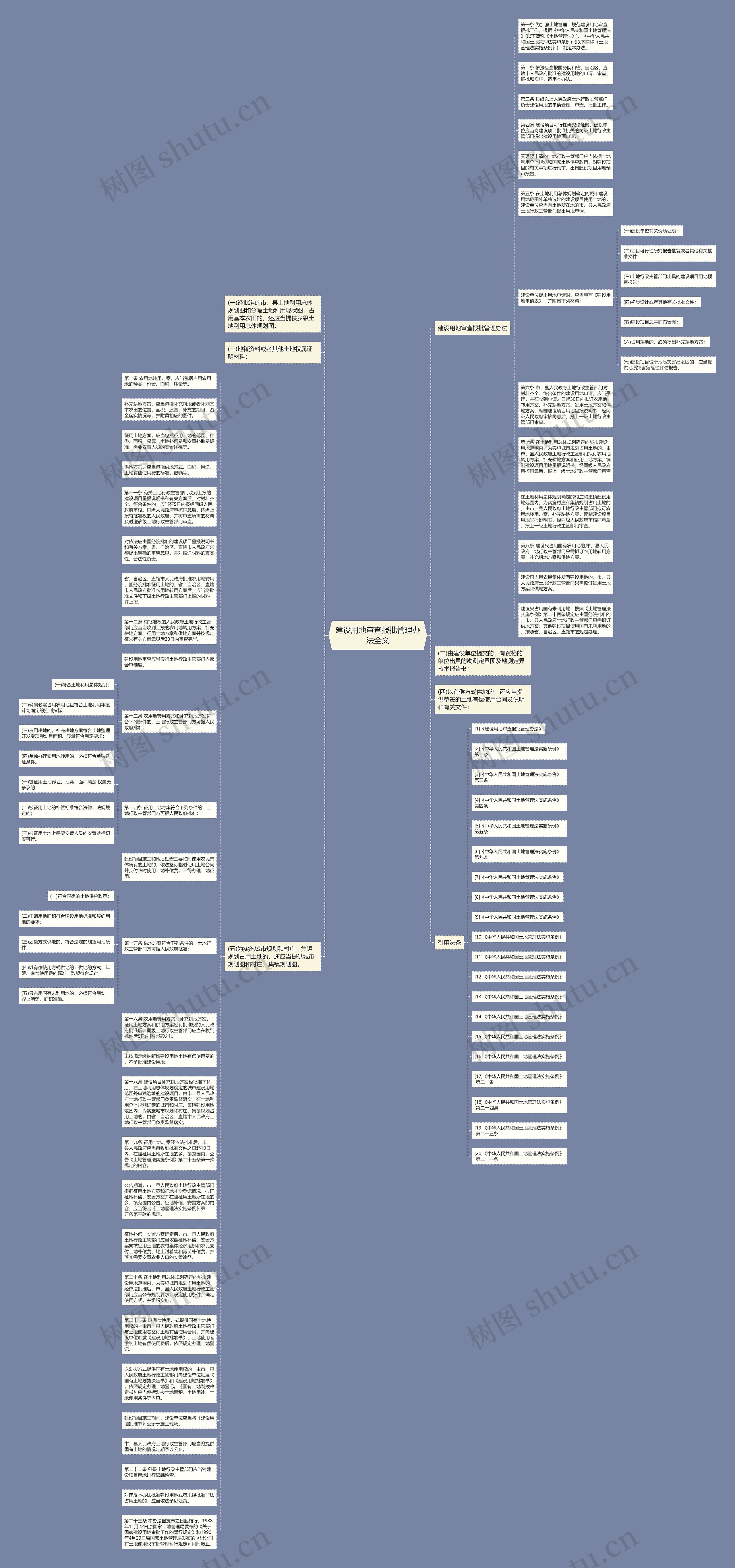 建设用地审查报批管理办法全文思维导图