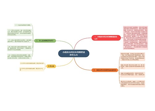 合租房合同没有到期想退房怎么办