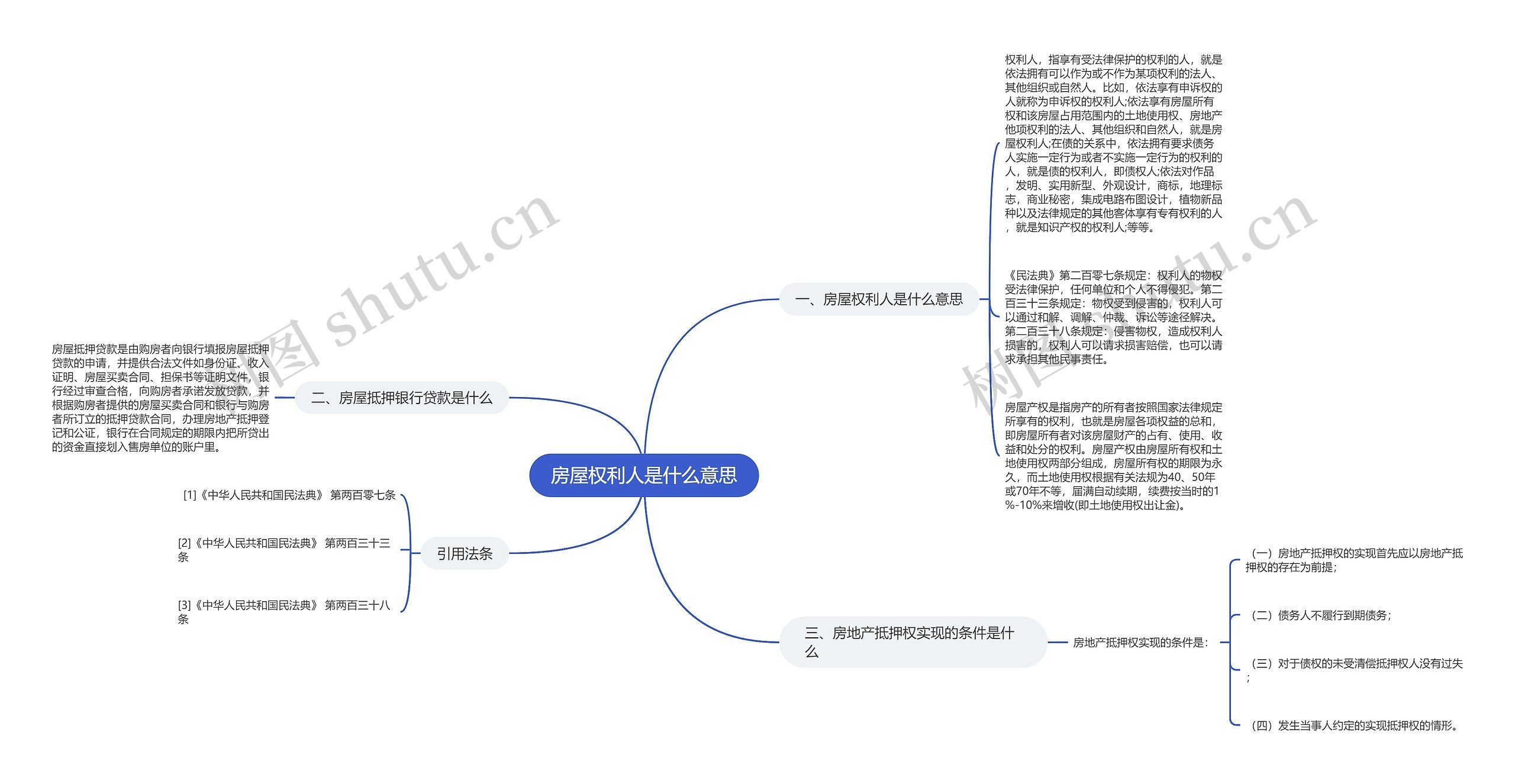 房屋权利人是什么意思