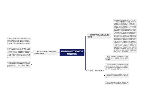 最新建筑地面工程施工质量验收规范