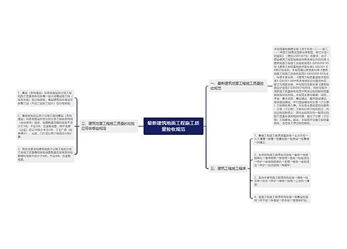 最新建筑地面工程施工质量验收规范