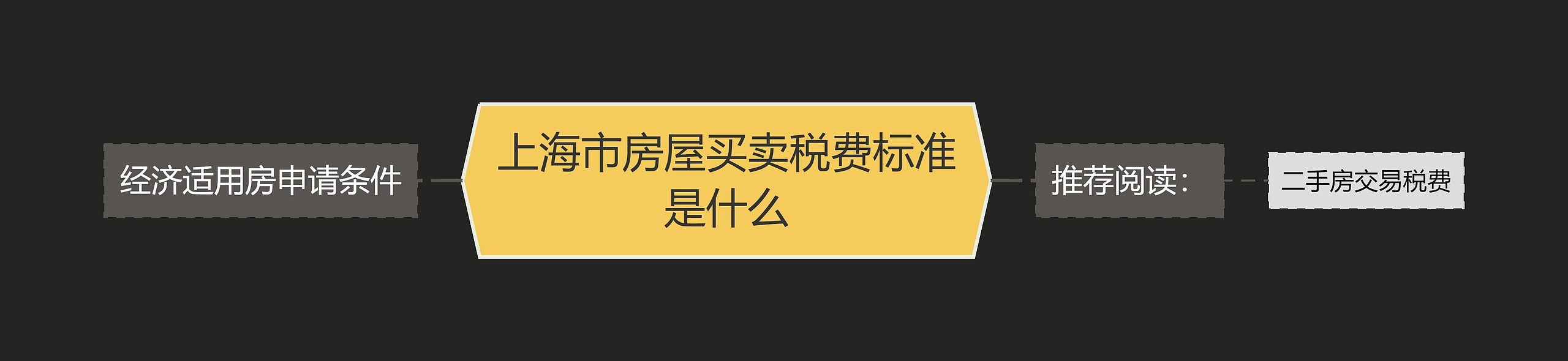 上海市房屋买卖税费标准是什么思维导图