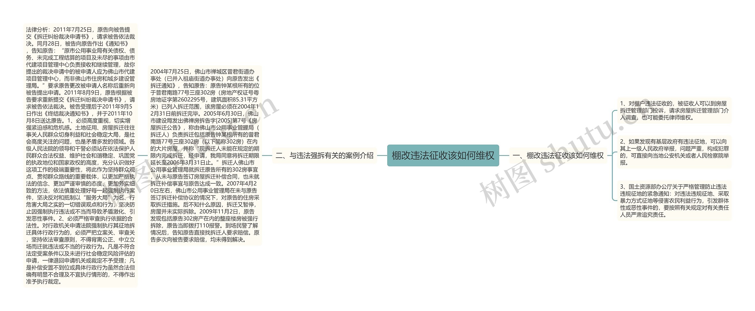 棚改违法征收该如何维权思维导图