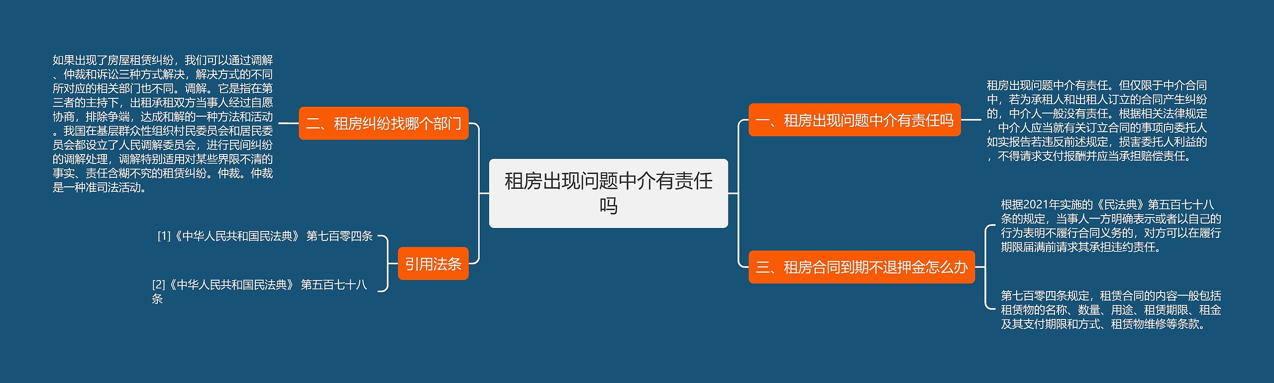 租房出现问题中介有责任吗