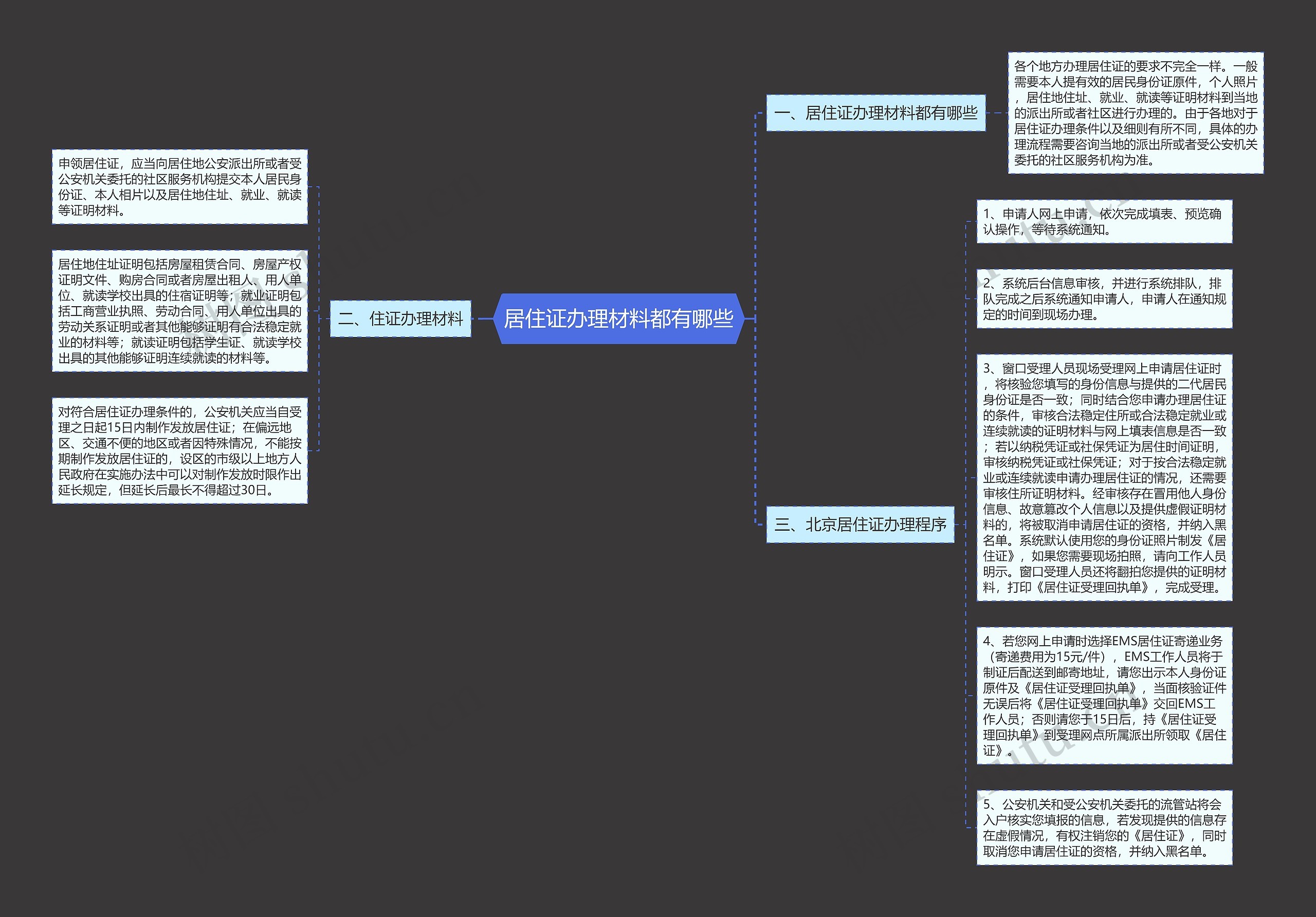 居住证办理材料都有哪些思维导图