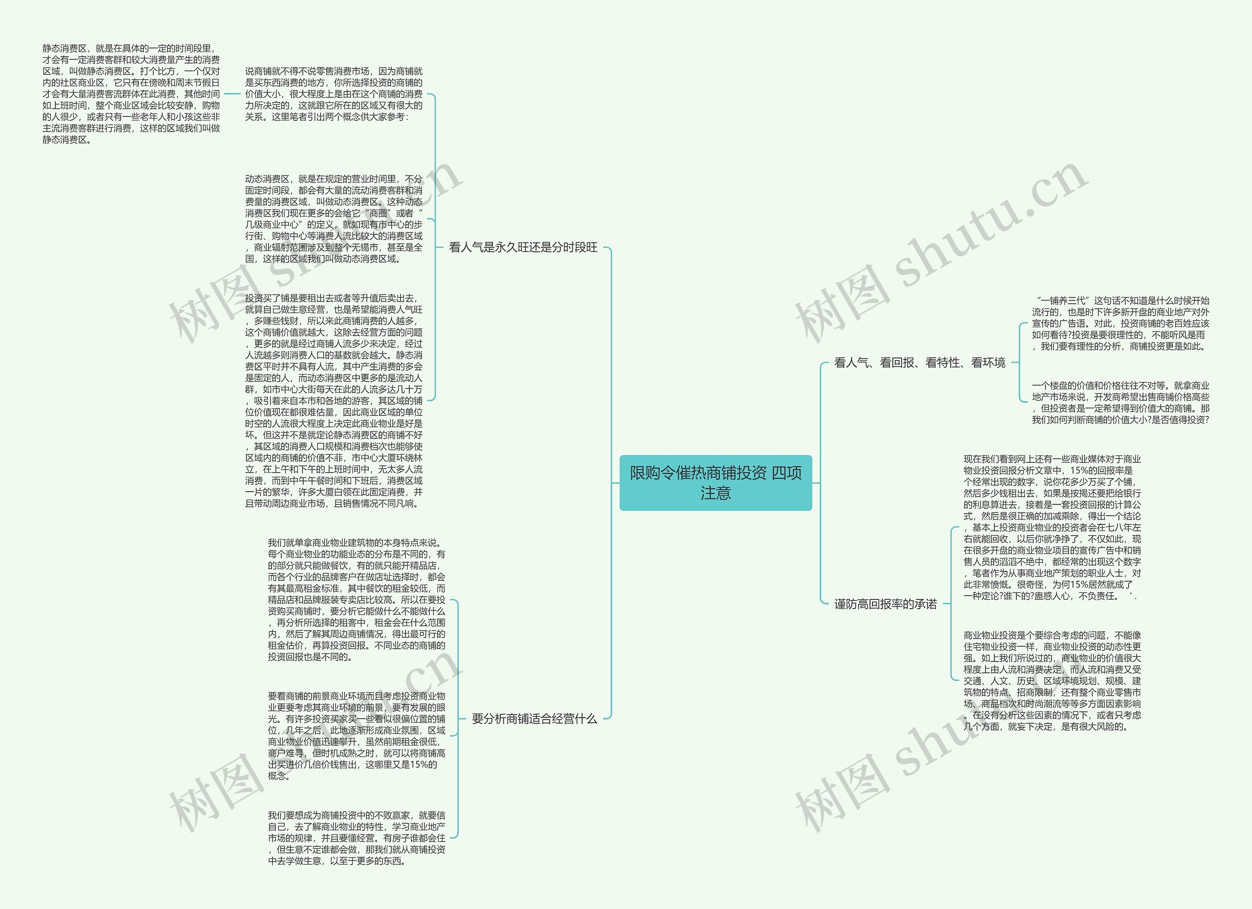 限购令催热商铺投资 四项注意思维导图