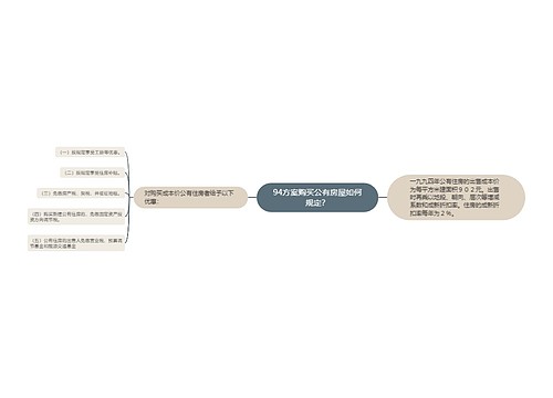 94方案购买公有房屋如何规定？