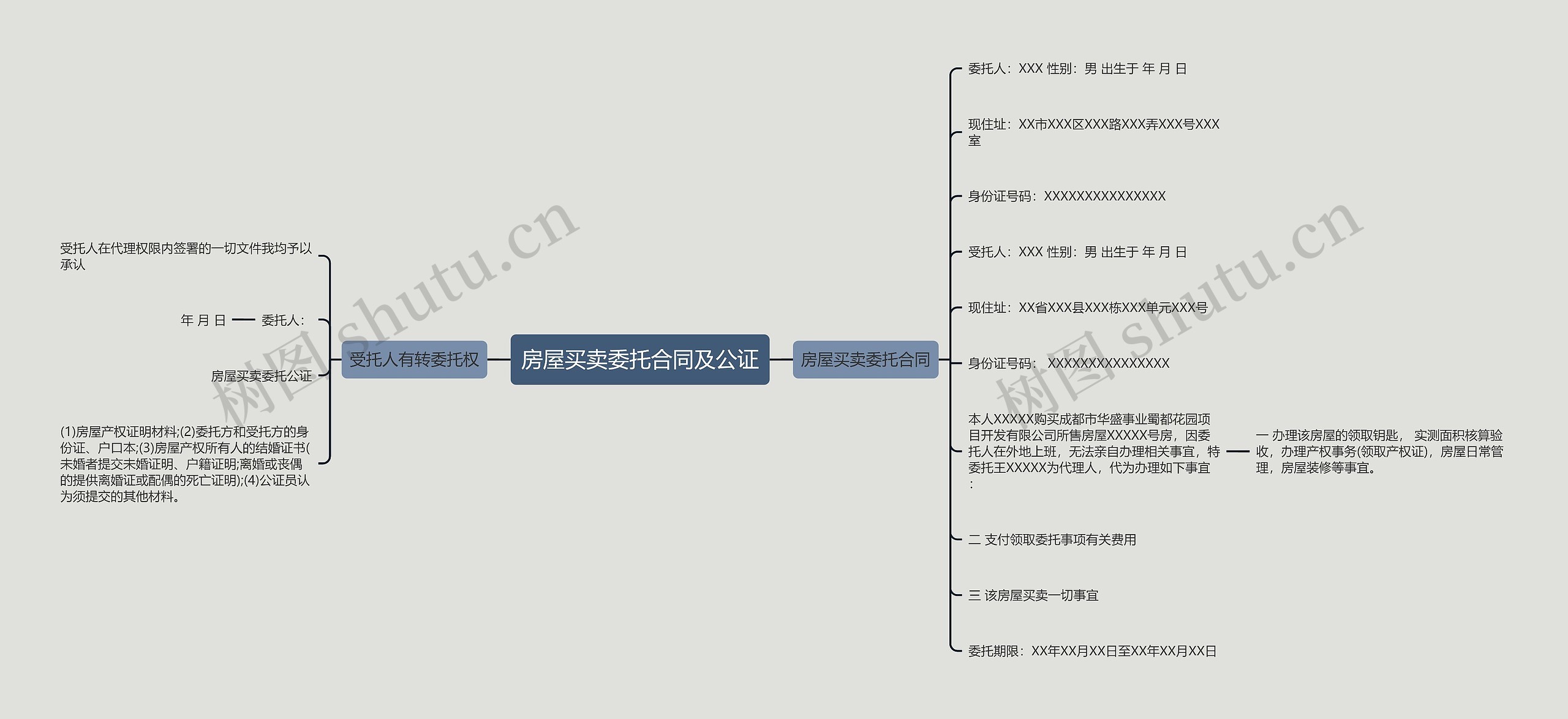 房屋买卖委托合同及公证