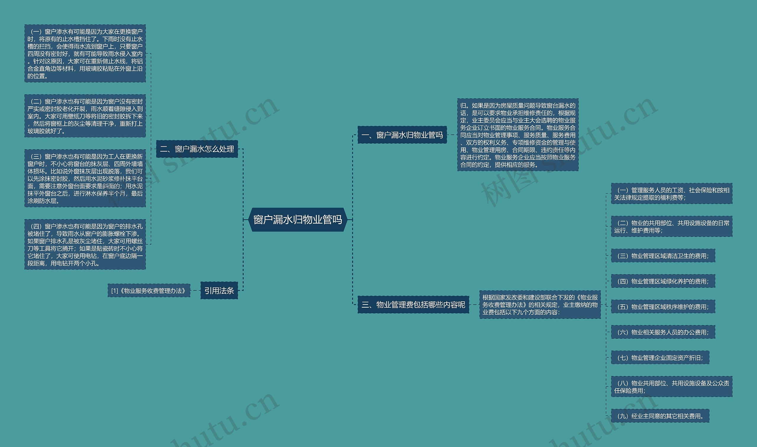 窗户漏水归物业管吗思维导图