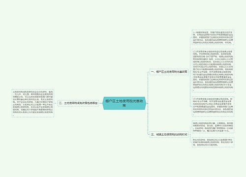 棚户区土地使用税优惠政策