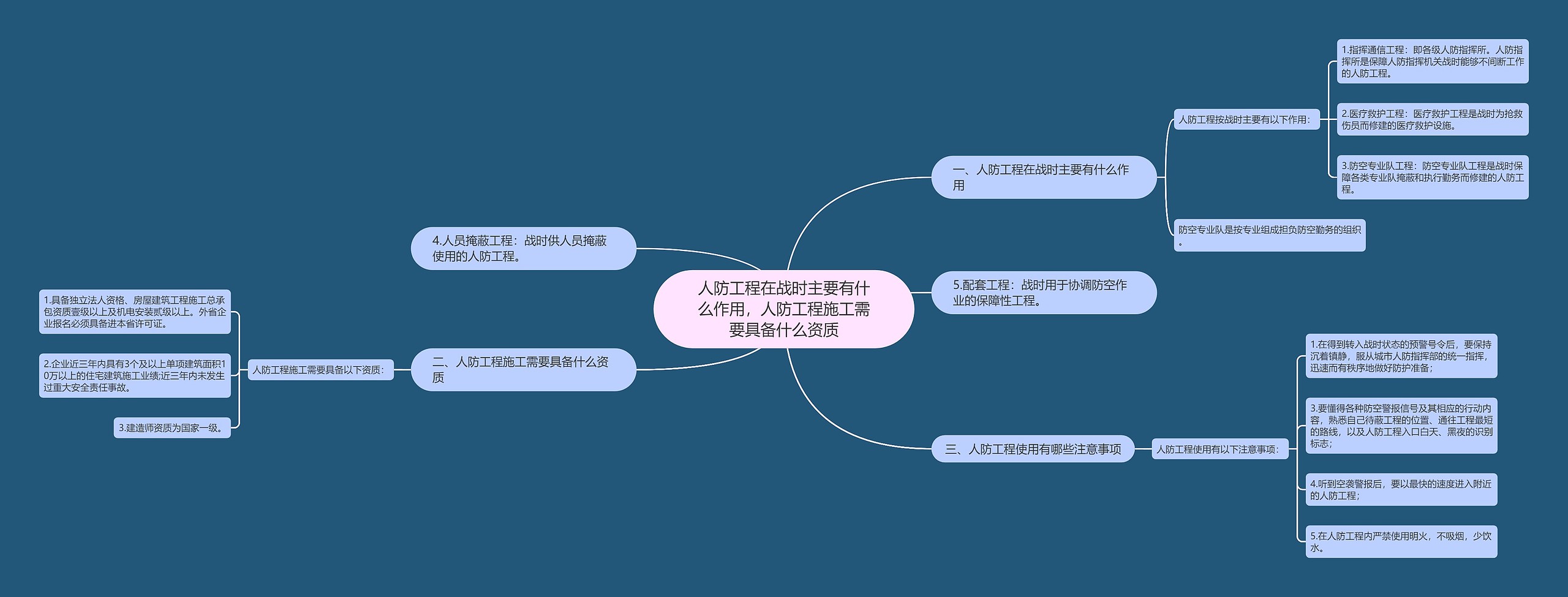 人防工程在战时主要有什么作用,人防工程施工需要具备什么资质 人防工程在战时主要有什么作用,人防工程施工需要具备什么资质
