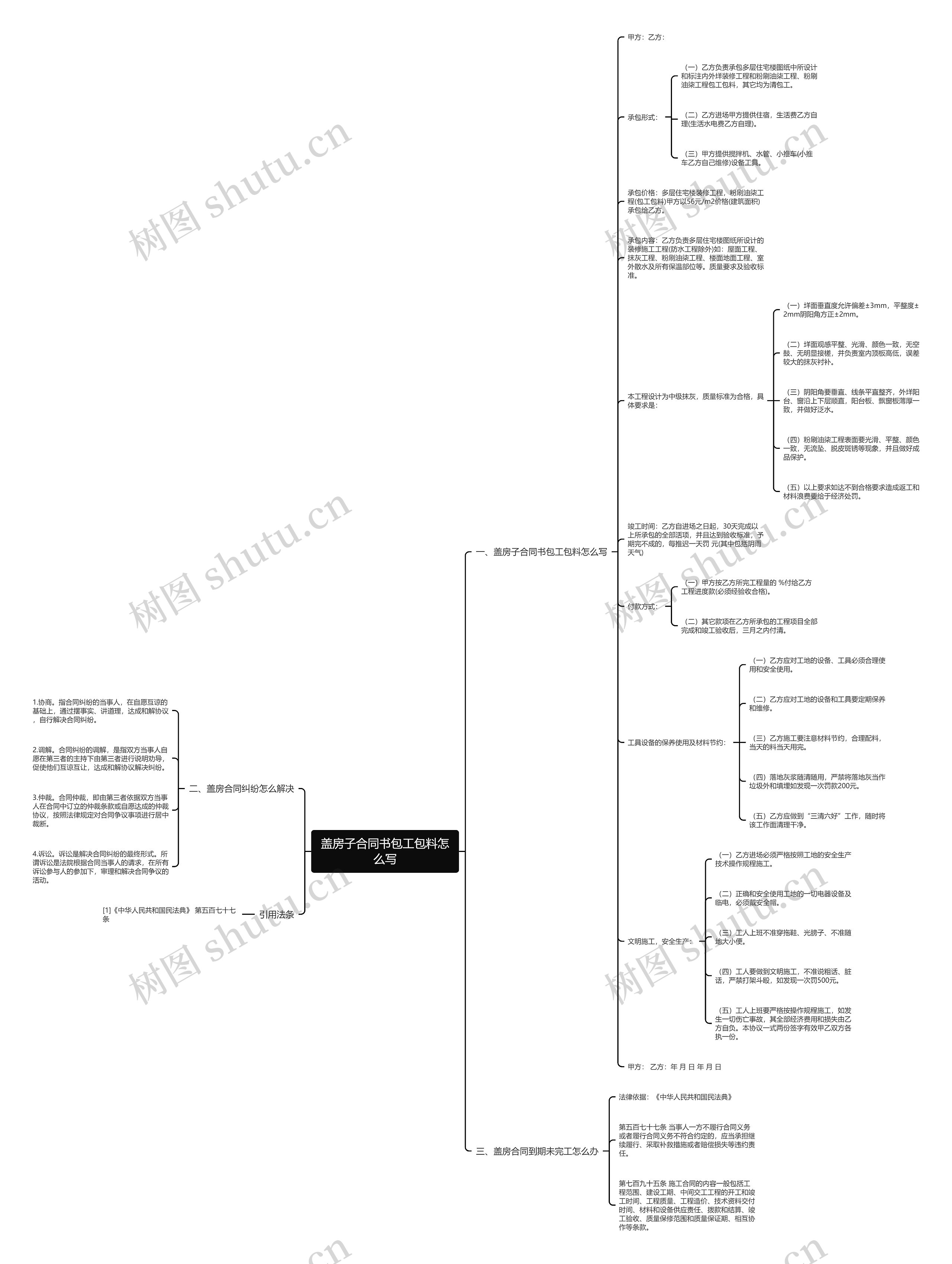 盖房子合同书包工包料怎么写思维导图
