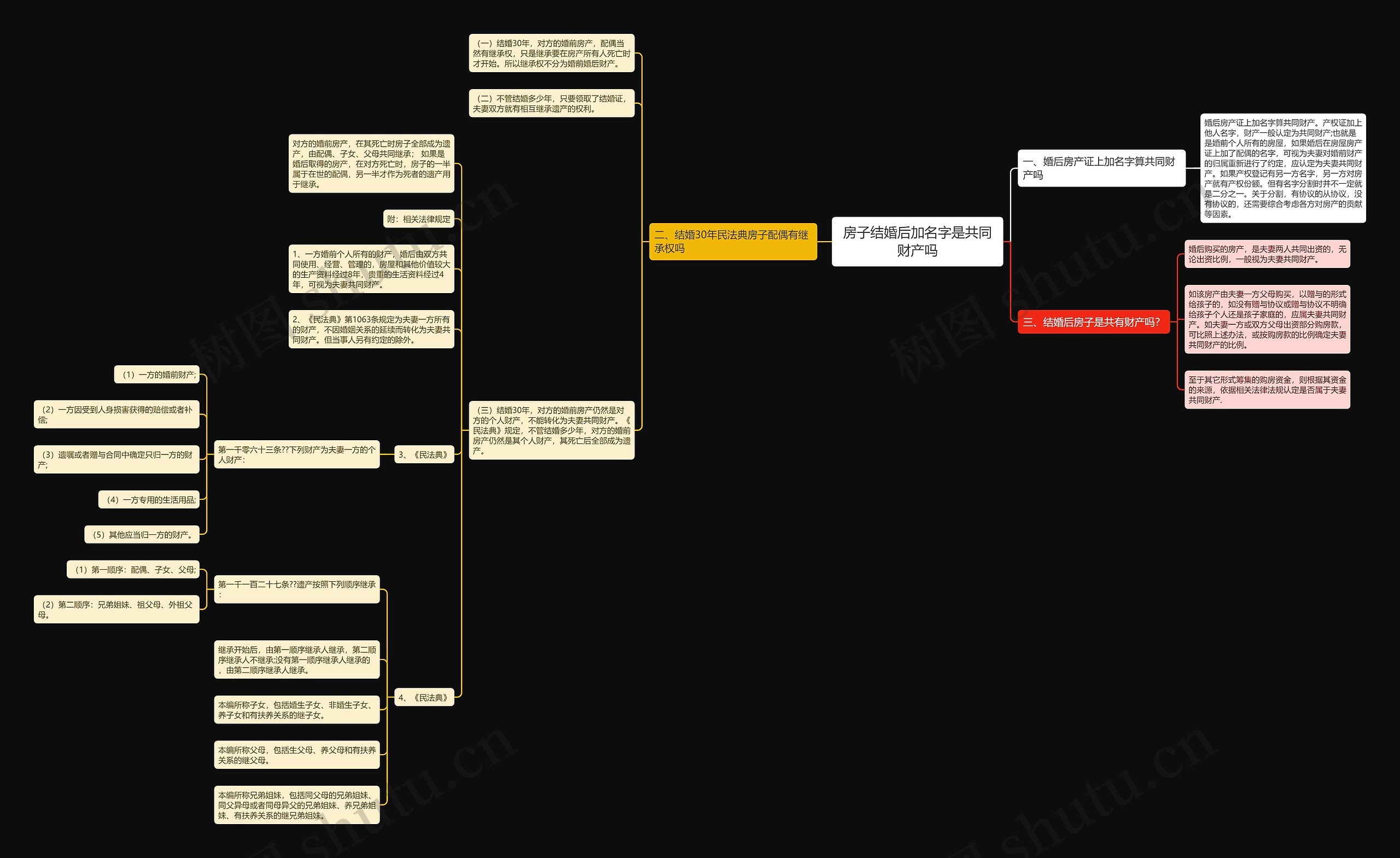 房子结婚后加名字是共同财产吗 房子结婚后加名字是共同财产吗