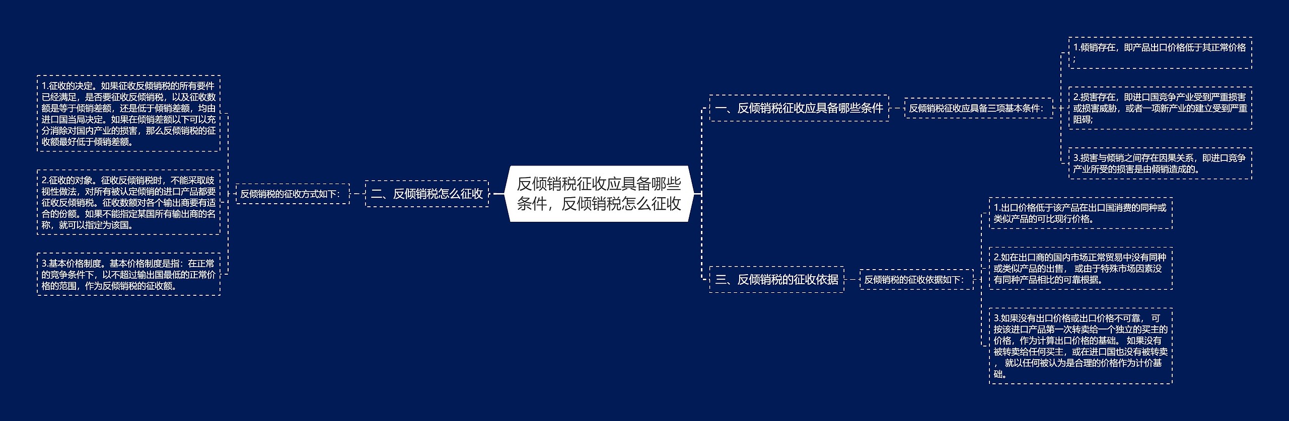 反倾销税征收应具备哪些条件，反倾销税怎么征收思维导图