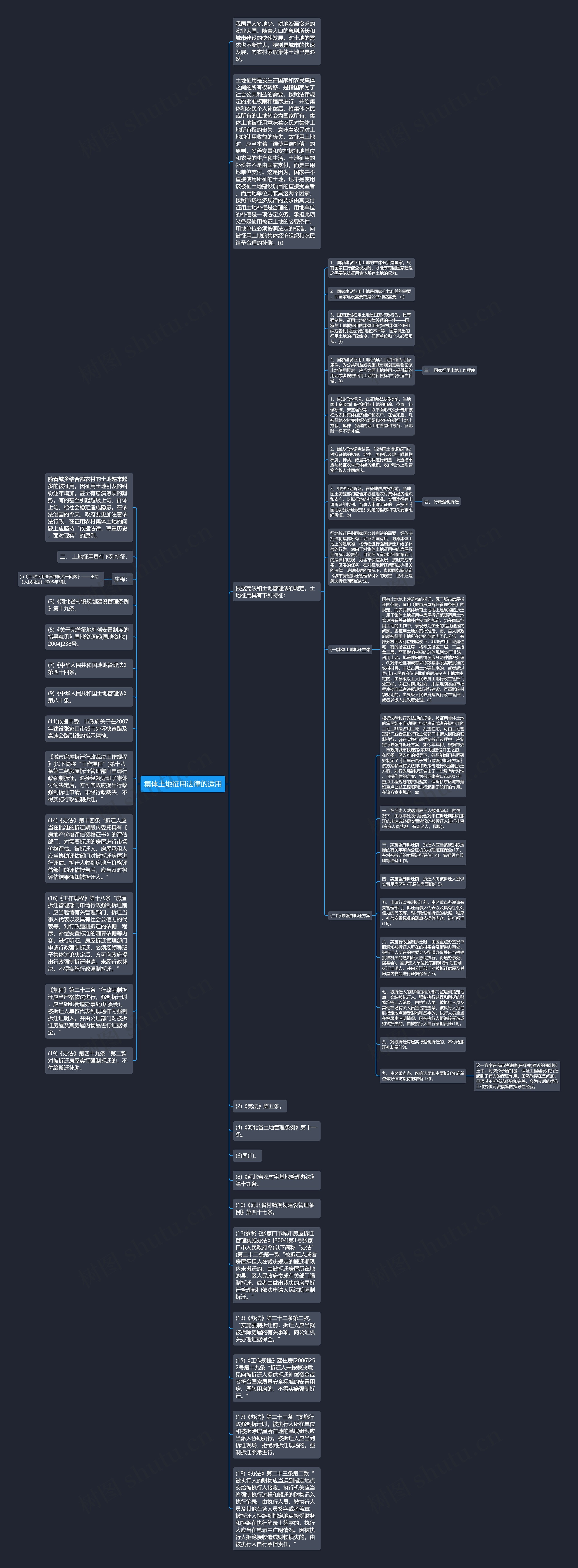 集体土地征用法律的适用思维导图