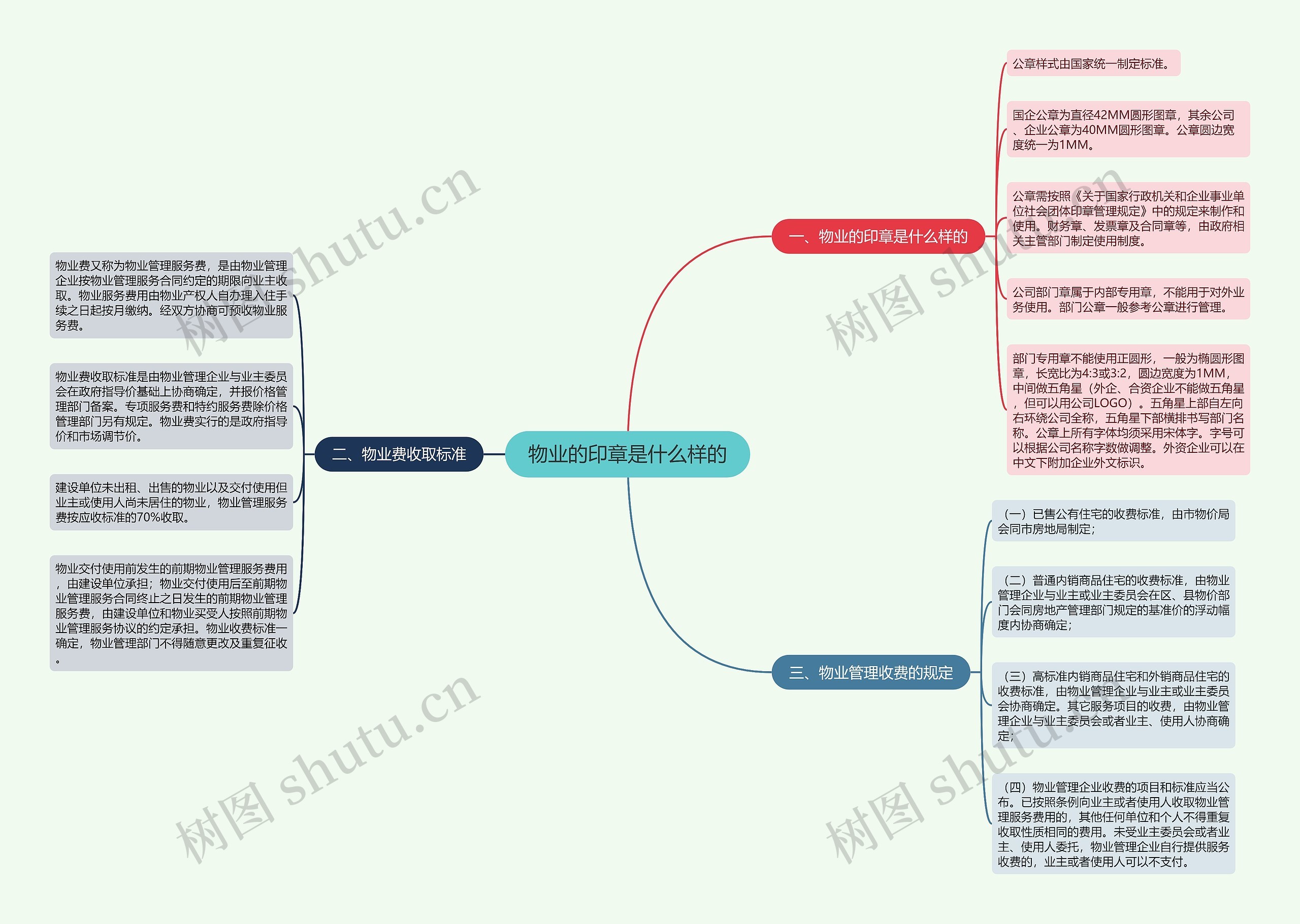 物业的印章是什么样的思维导图