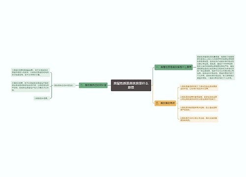 房屋性质是房改房是什么意思