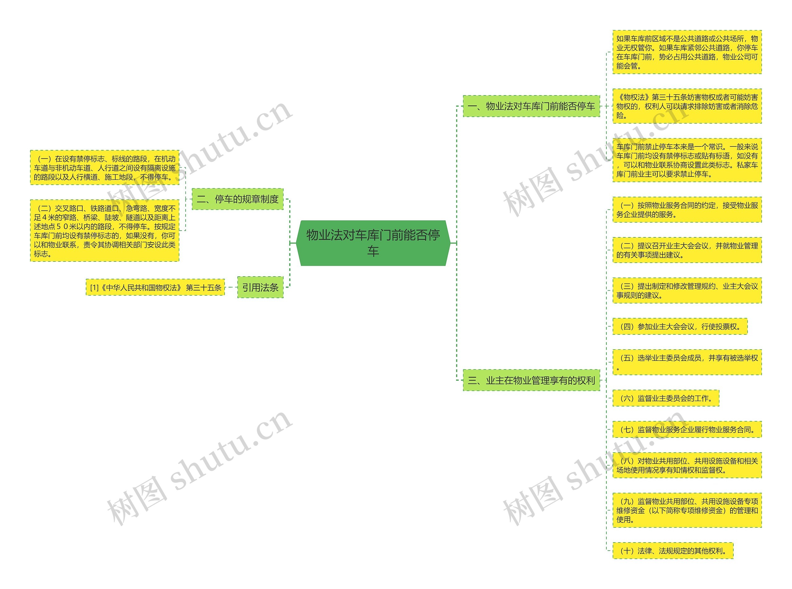 物业法对车库门前能否停车 物业法对车库门前能否停车