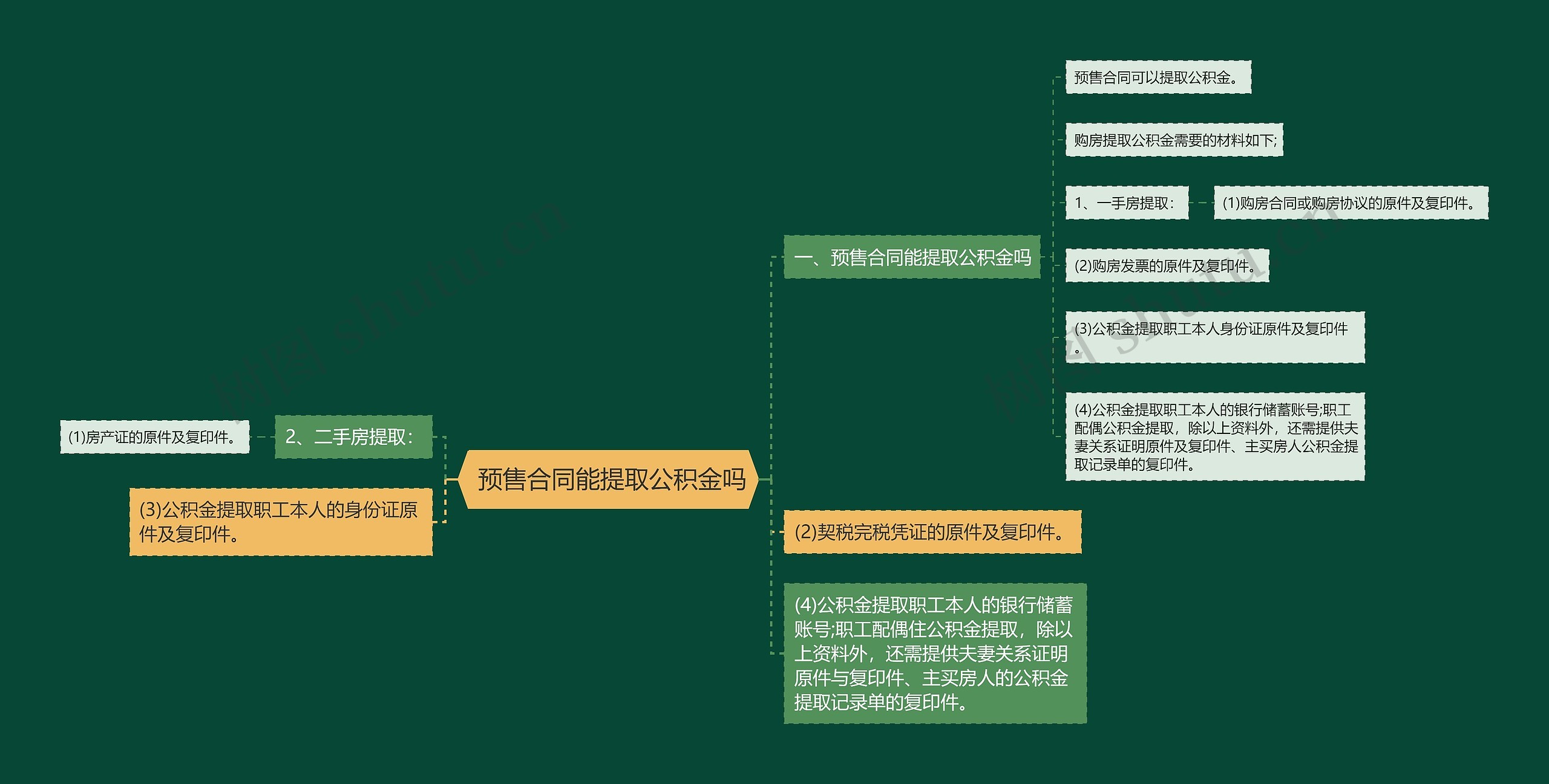  预售合同能提取公积金吗