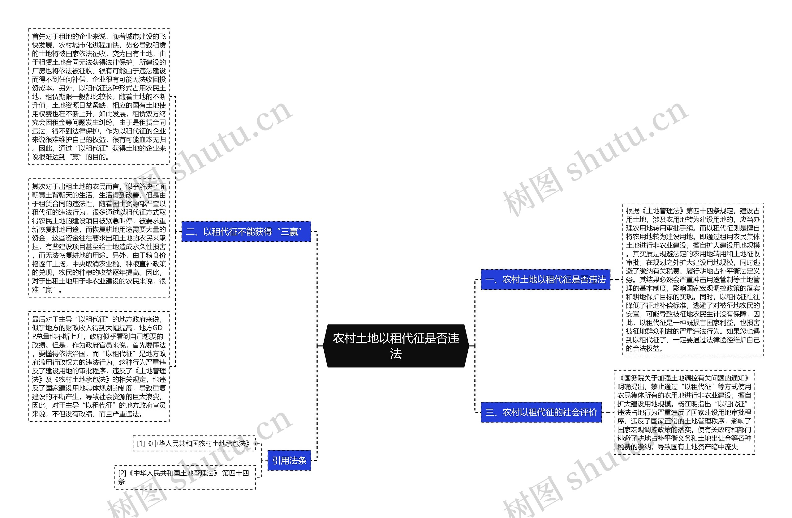 农村土地以租代征是否违法思维导图