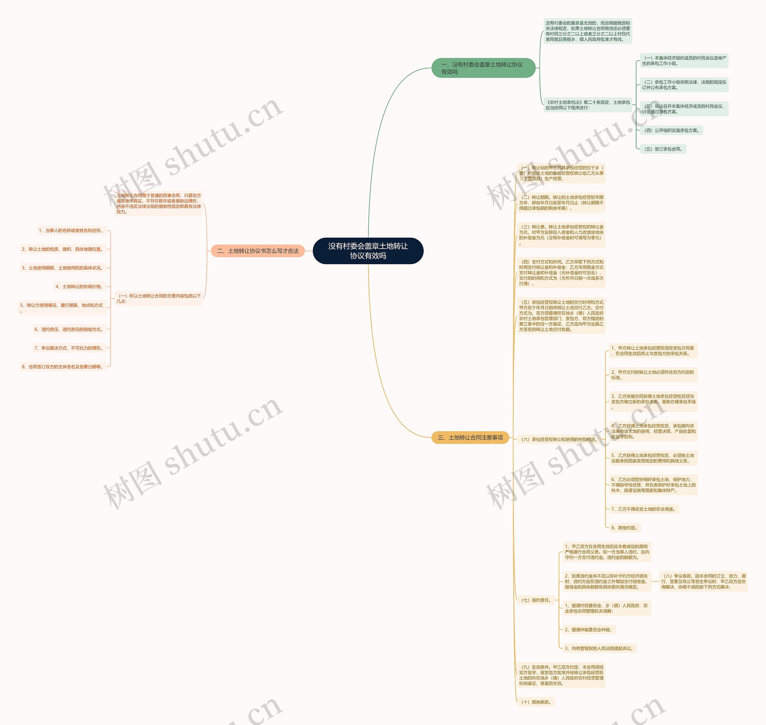 没有村委会盖章土地转让协议有效吗思维导图