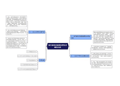 城市基础设施配套费包含哪些内容