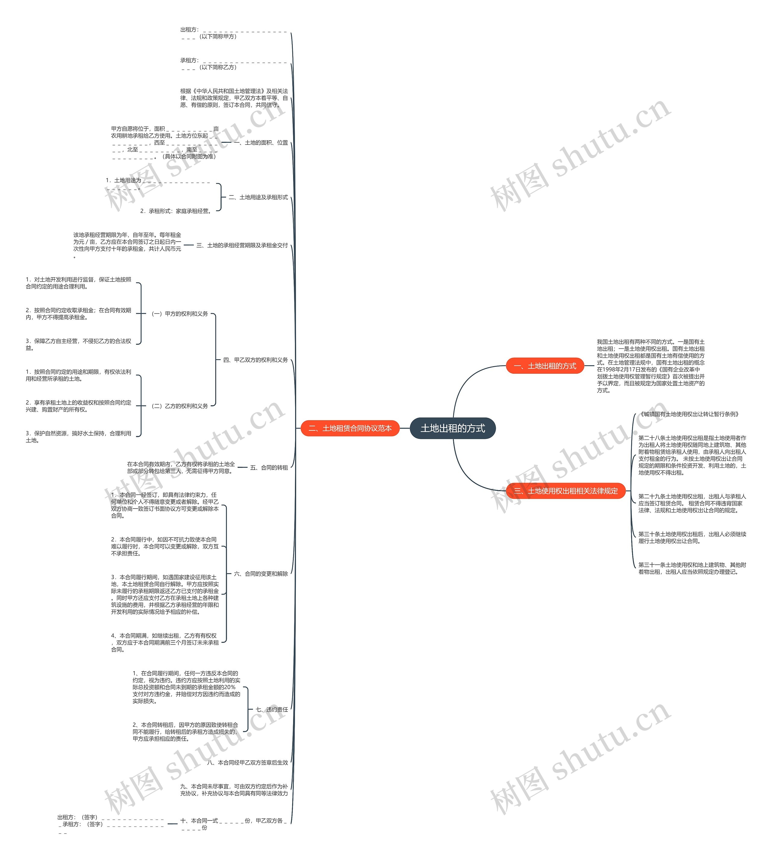 土地出租的方式思维导图