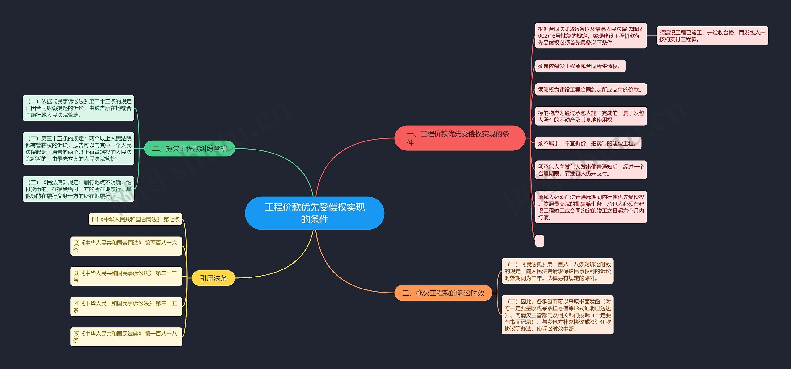 工程价款优先受偿权实现的条件 工程价款优先受偿权实现的条件