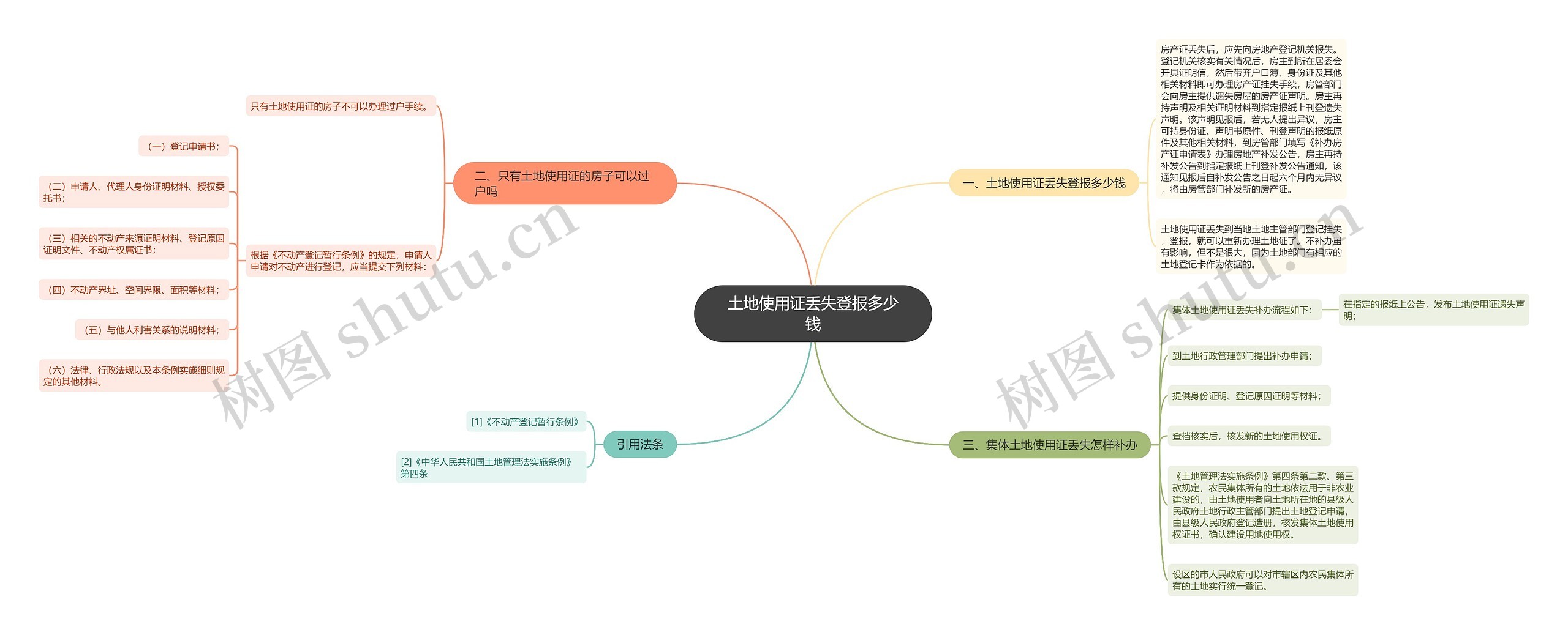 土地使用证丢失登报多少钱