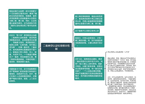 二套房贷认定标准根本性颠