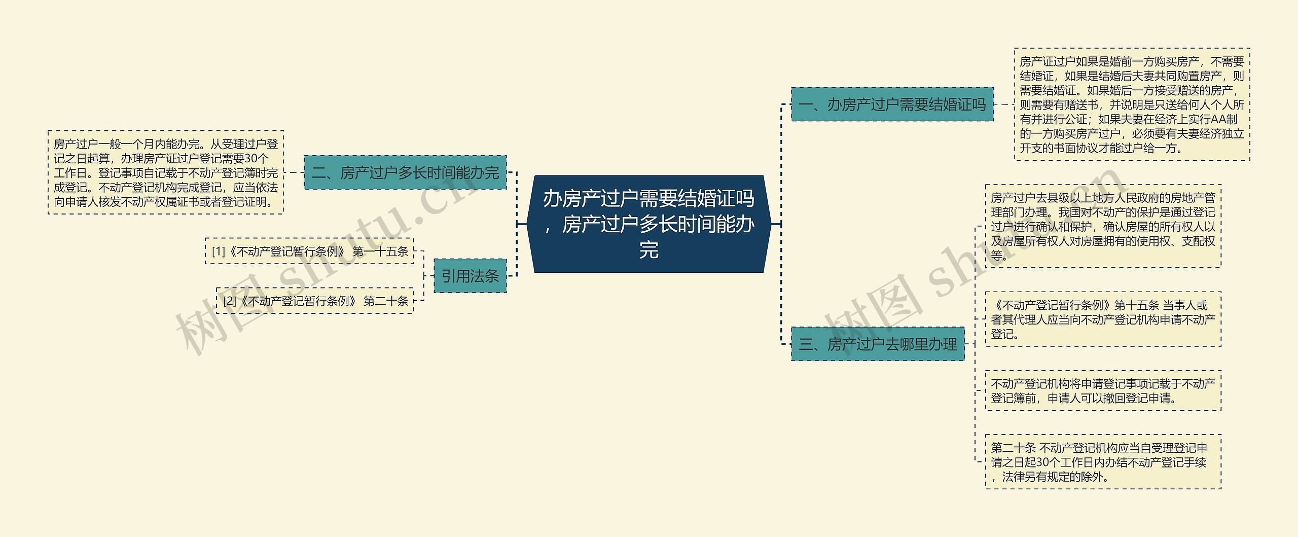 办房产过户需要结婚证吗，房产过户多长时间能办完