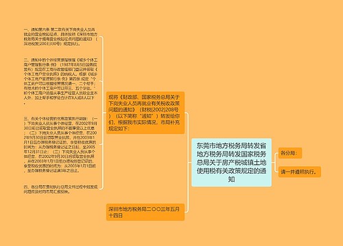 东莞市地方税务局转发省地方税务局转发国家税务总局关于房产税城镇土地使用税有关政策规定的通知