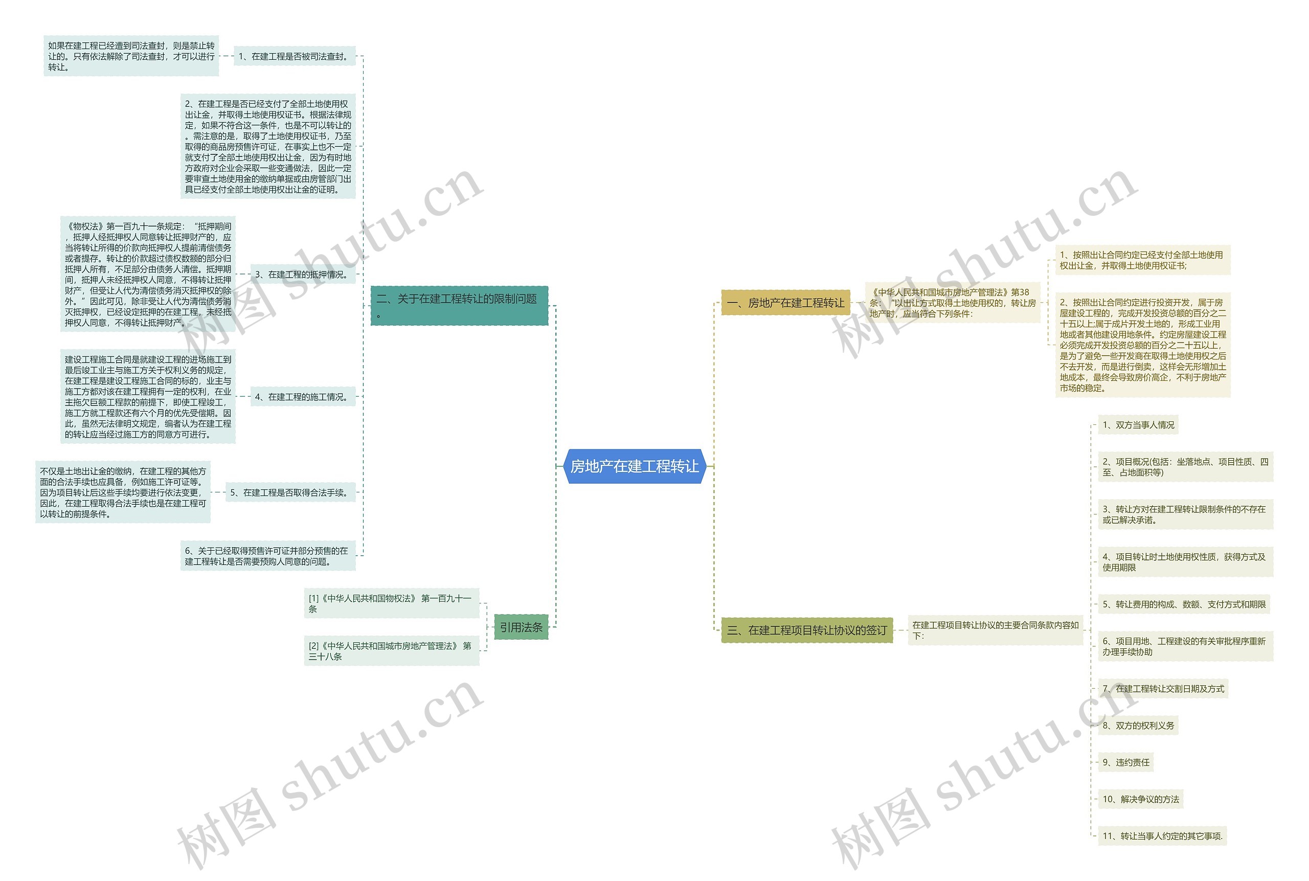 房地产在建工程转让 房地产在建工程转让