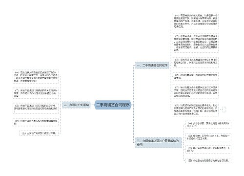 二手商铺签合同程序