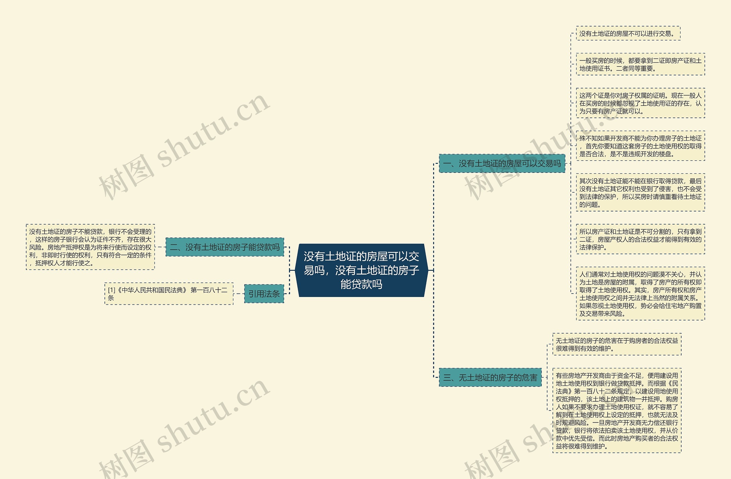 没有土地证的房屋可以交易吗,没有土地证的房子能贷款吗 没有土地证的房屋可以交易吗,没有土地证的房子能贷款吗