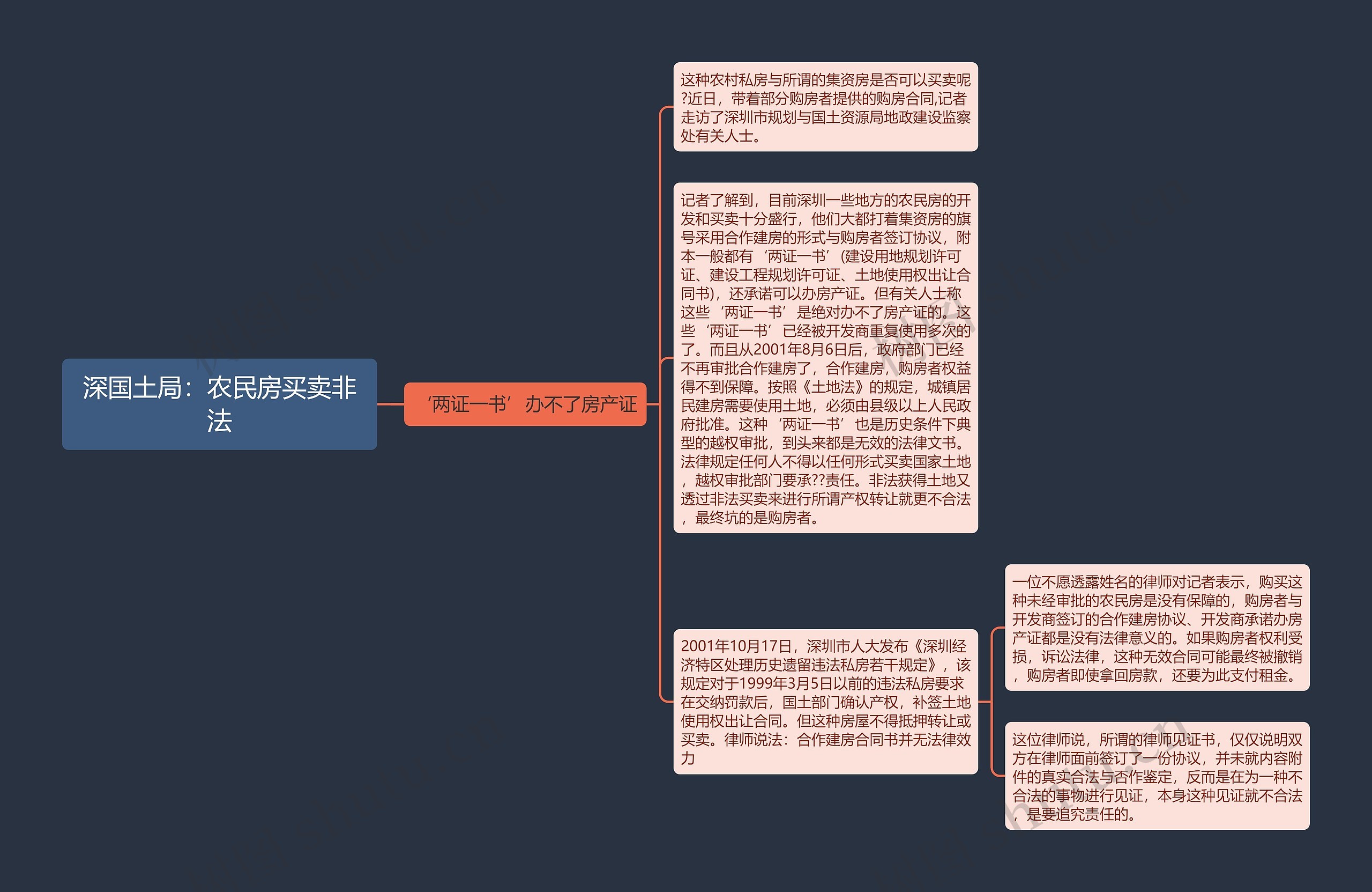 深国土局:农民房买卖非法 深国土局:农民房买卖非法