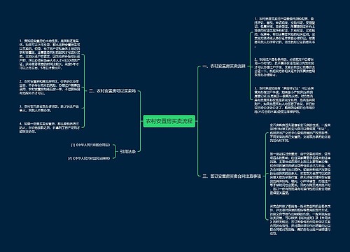 农村安置房买卖流程