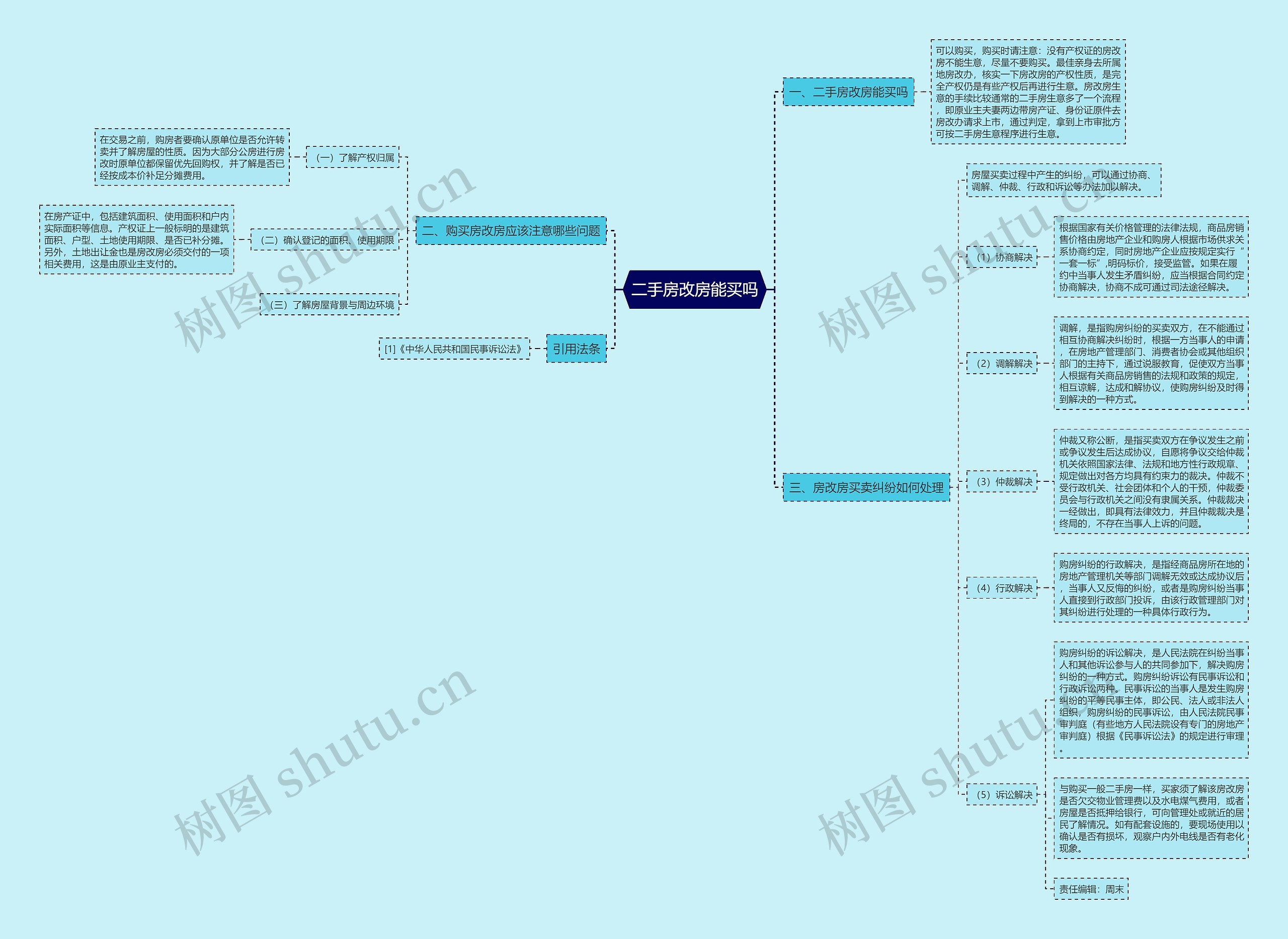 二手房改房能买吗思维导图