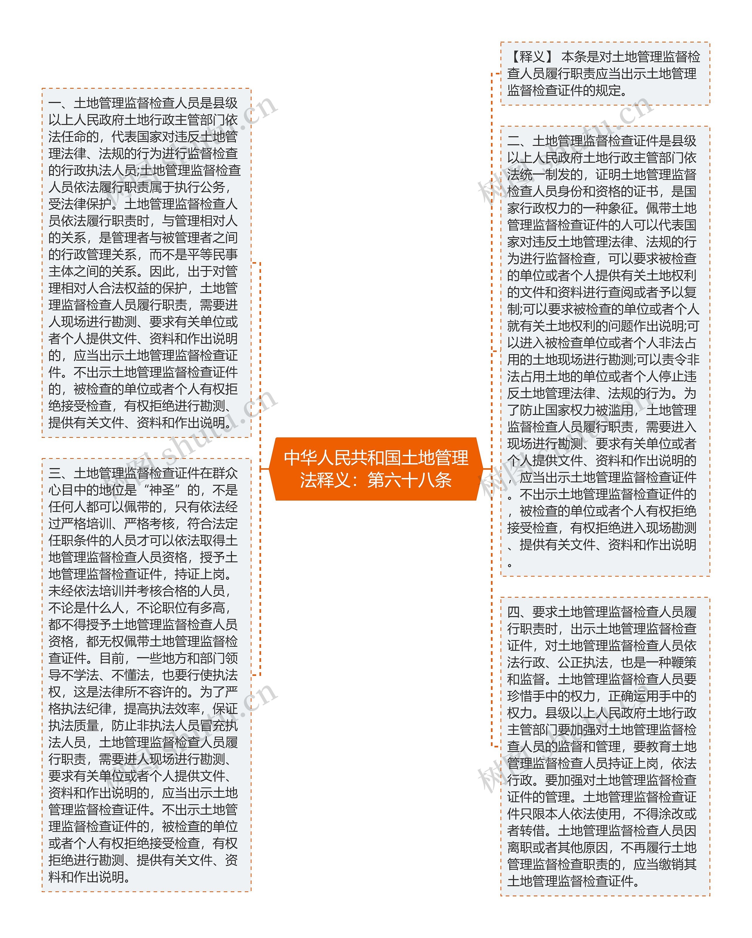 中华人民共和国土地管理法释义：第六十八条