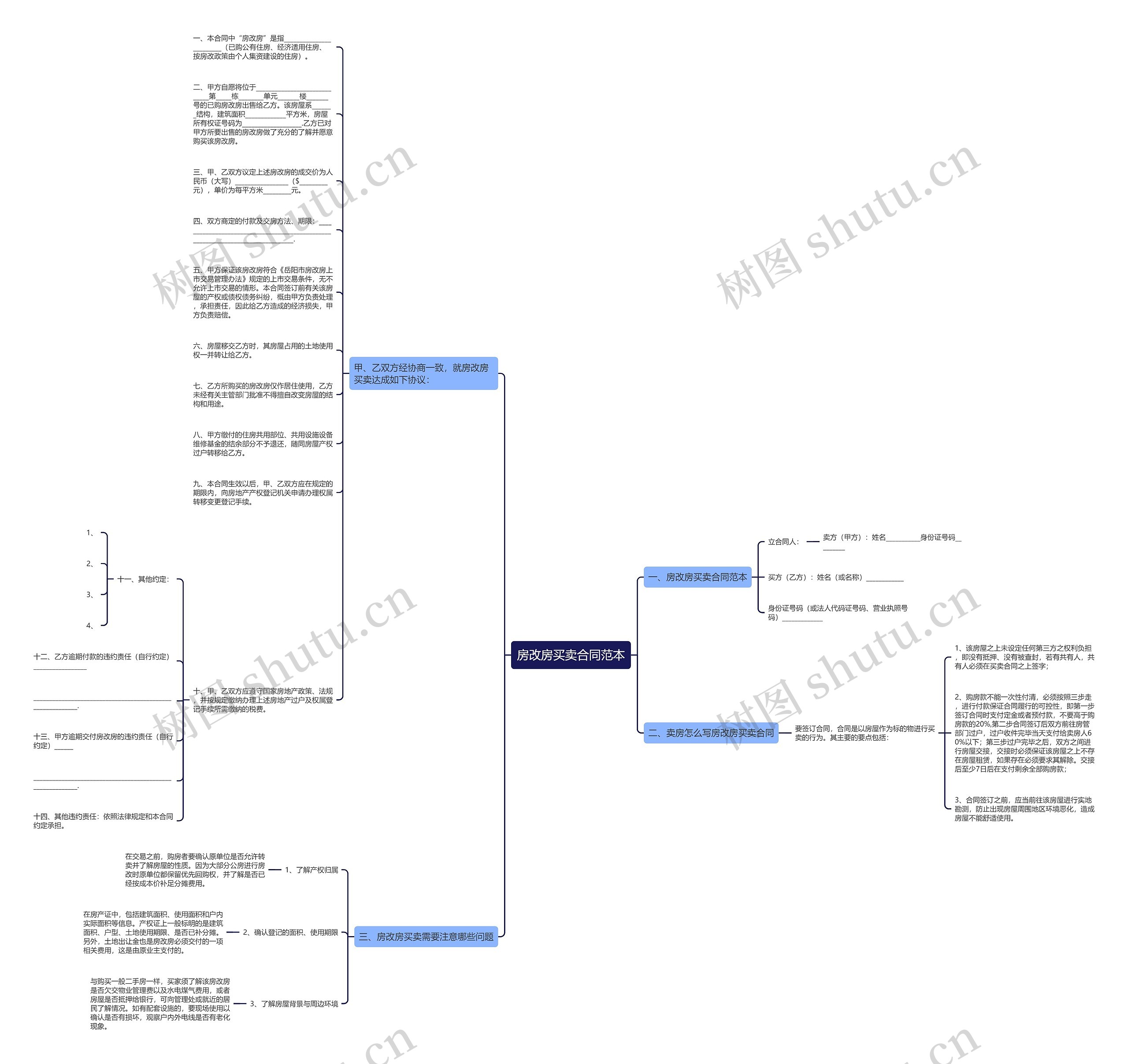 房改房买卖合同范本思维导图