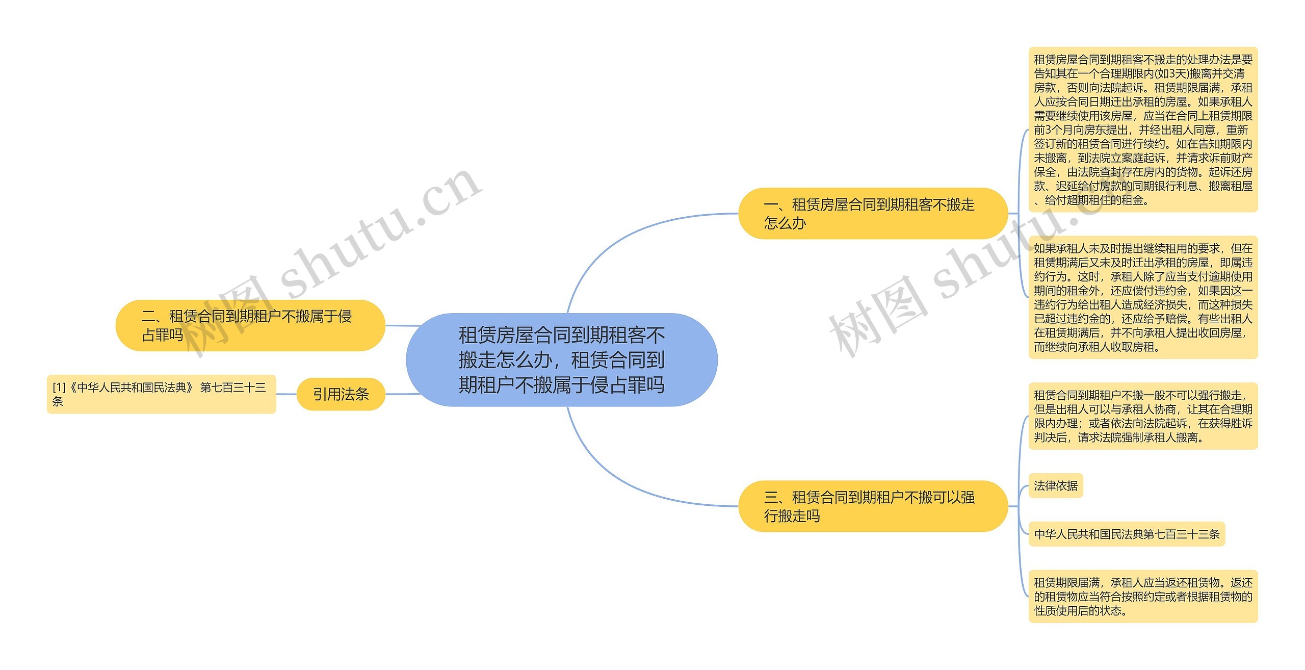 租赁房屋合同到期租客不搬走怎么办，租赁合同到期租户不搬属于侵占罪吗