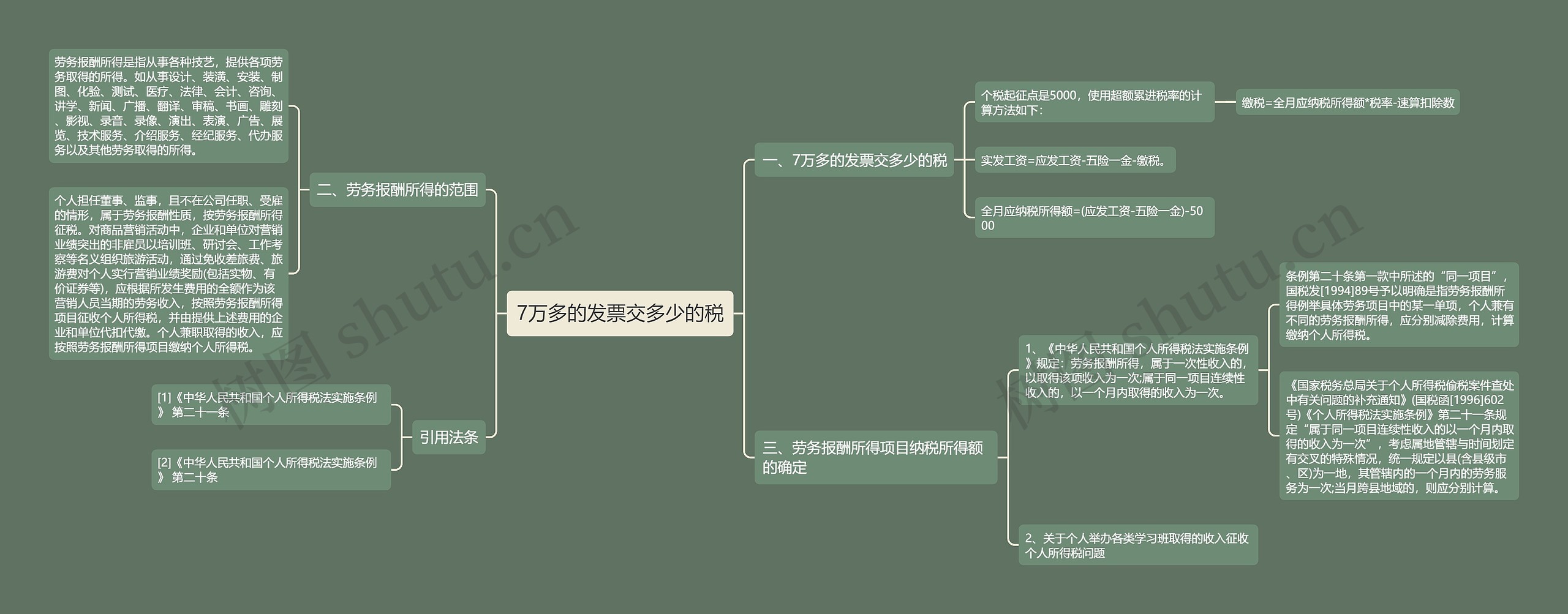 7万多的发票交多少的税思维导图