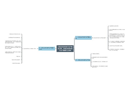 父母过世农村房子过户费怎么算,父母过世农村房子过户需要什么材料 父母过世农村房子过户费怎么算,父母过世农村房子过户需要什么材料