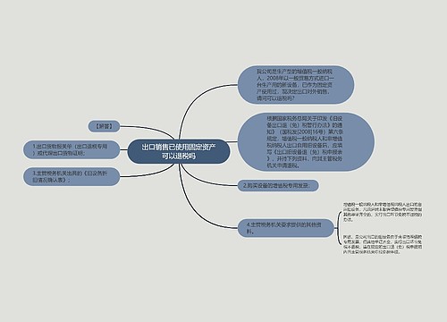 出口销售已使用固定资产可以退税吗