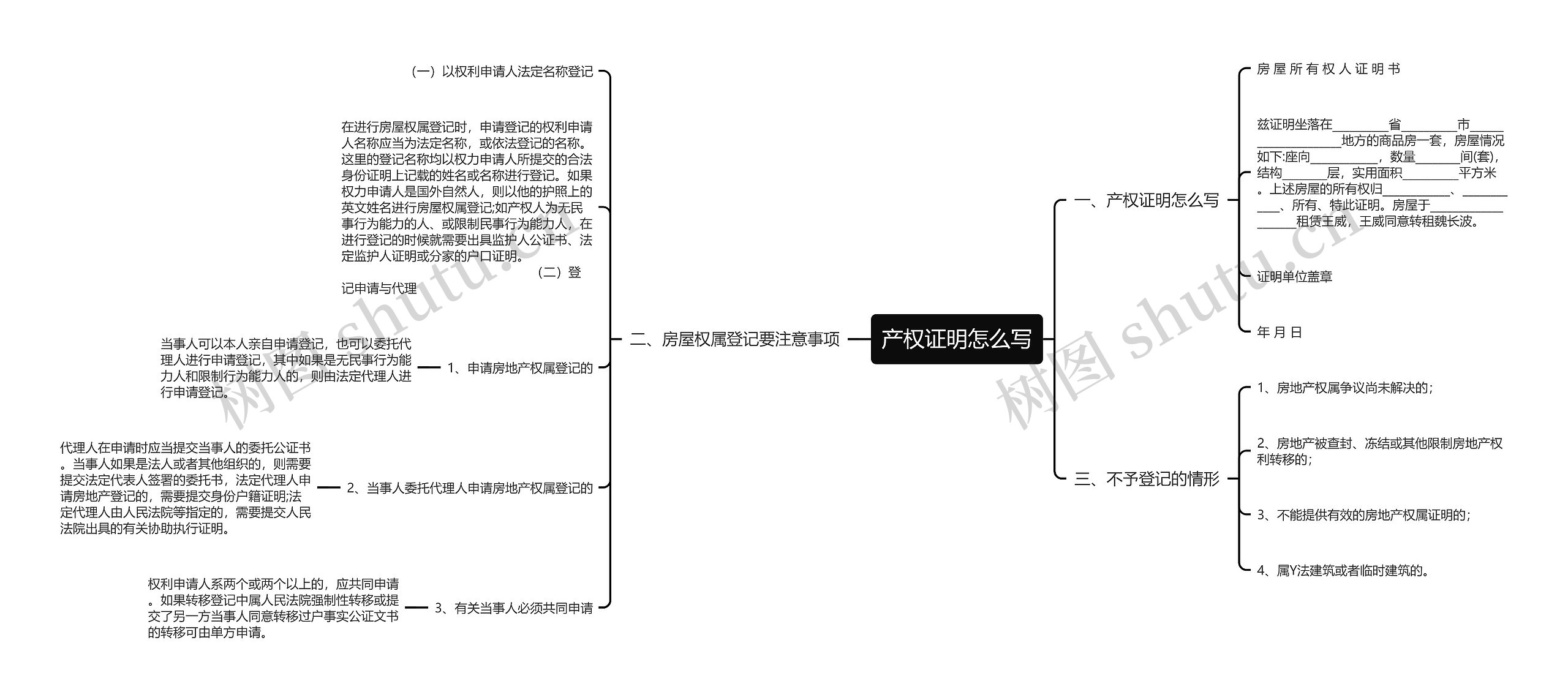 产权证明怎么写思维导图