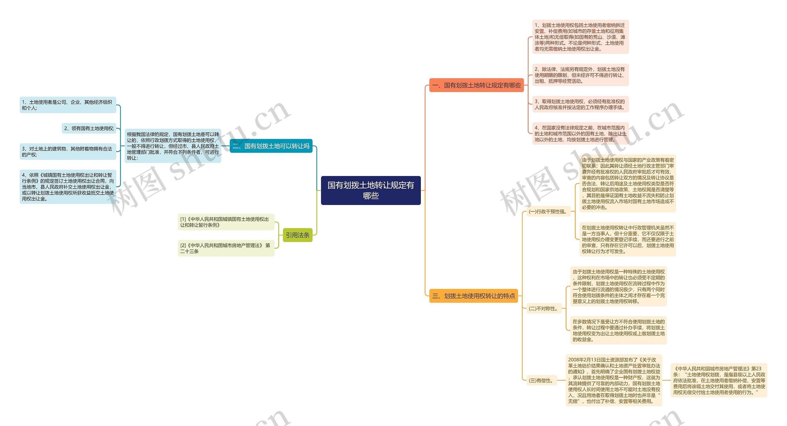 国有划拨土地转让规定有哪些思维导图